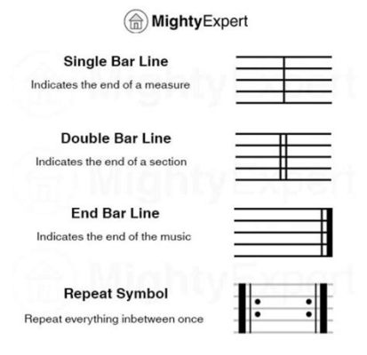 bars in music meaning