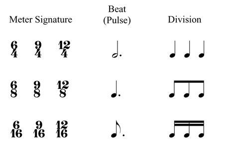 compound meter music definition: How does the concept of compound meter relate to the structure and emotion conveyed in musical compositions?