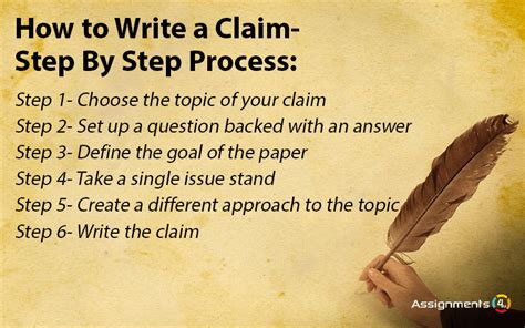 how to start a claim in an essay: exploring the art of making a strong opening statement