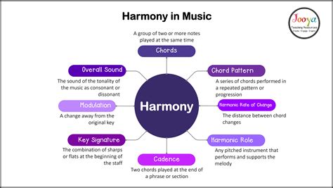 opposite of harmony in music what does it mean?