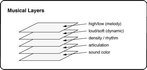 What Are Samples in Music: A Multi-Layered Exploration