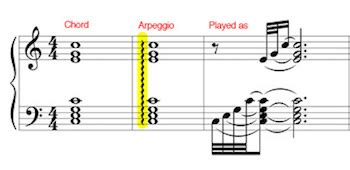 what is arpeggio in music and how does it influence the emotional impact of a piece?